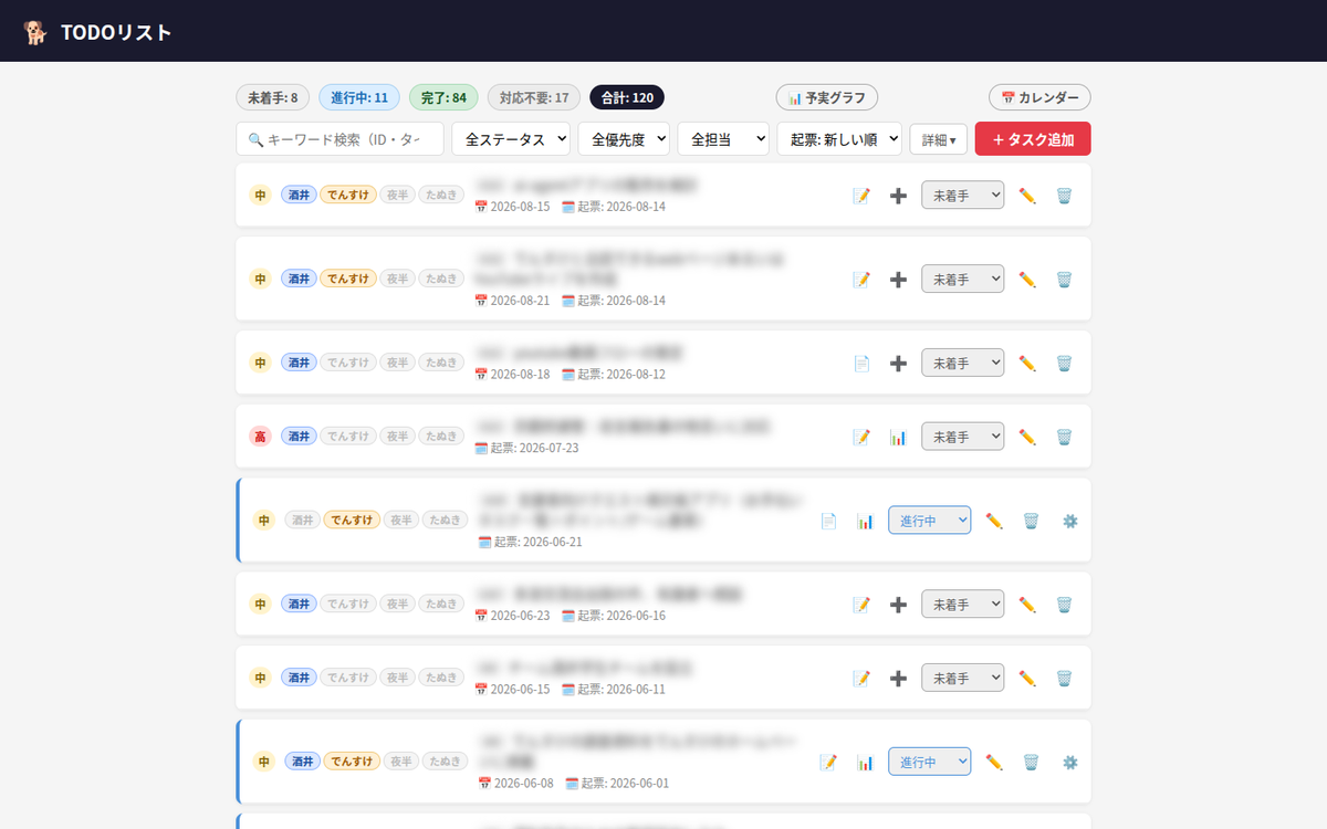 タスク名を伏せたTODOリスト画面。担当者・期限・優先度の列がある。